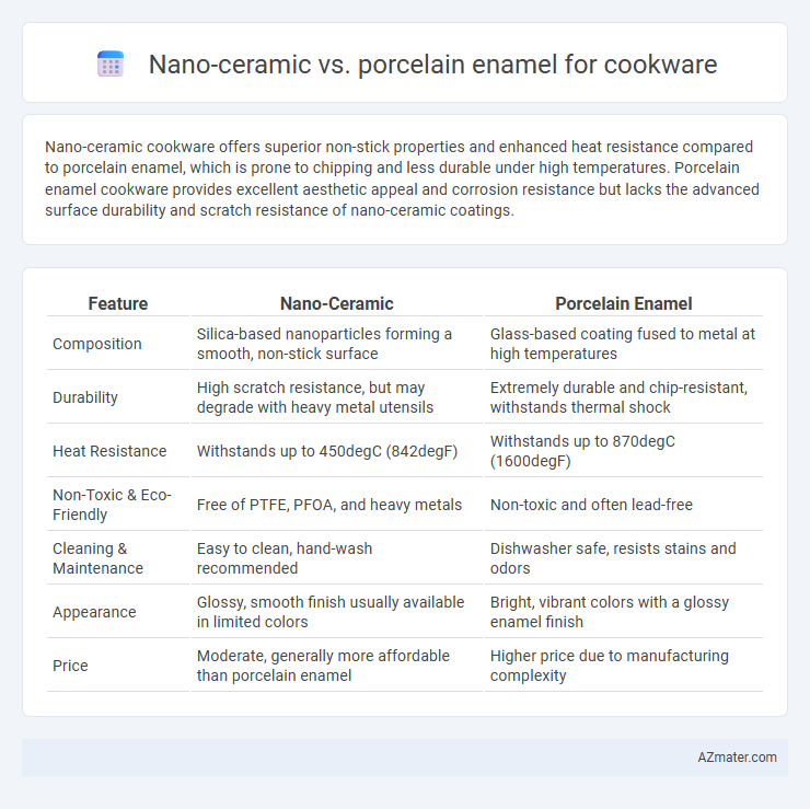 Nano-ceramic vs. porcelain enamel for cookware - What is The Difference?