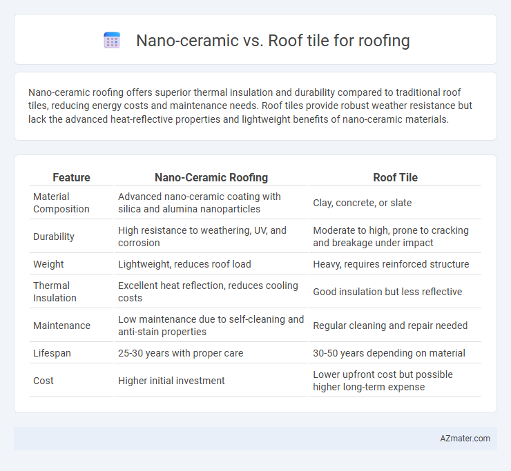Nano-ceramic vs. Roof tile for roofing - What is The Difference?