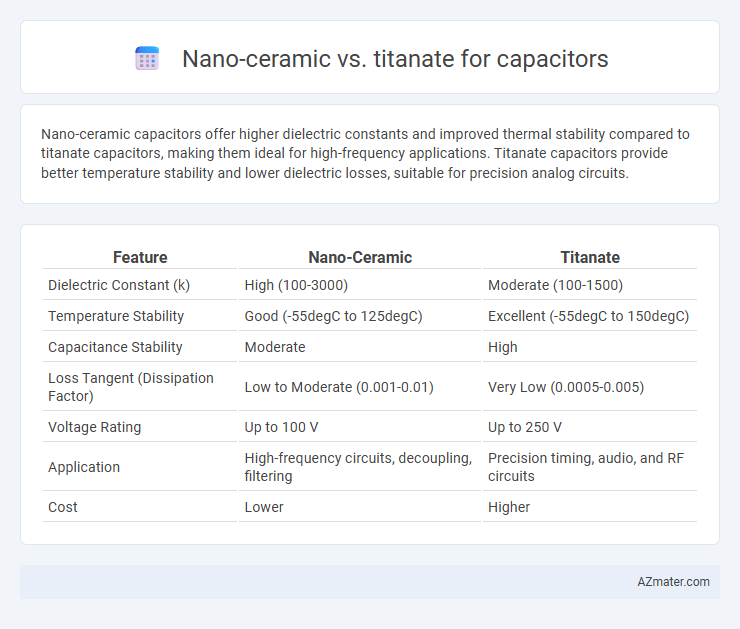 Nano-ceramic vs. titanate for capacitors - What is The Difference?