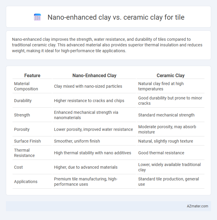 Nano-enhanced clay vs. ceramic clay for tile - What is The Difference?