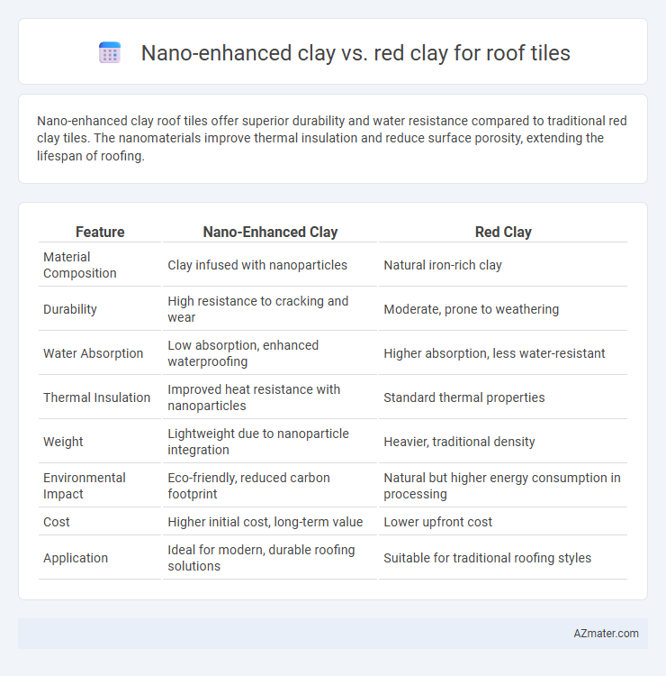 Nano-enhanced clay vs. red clay for roof tiles - What is The Difference?