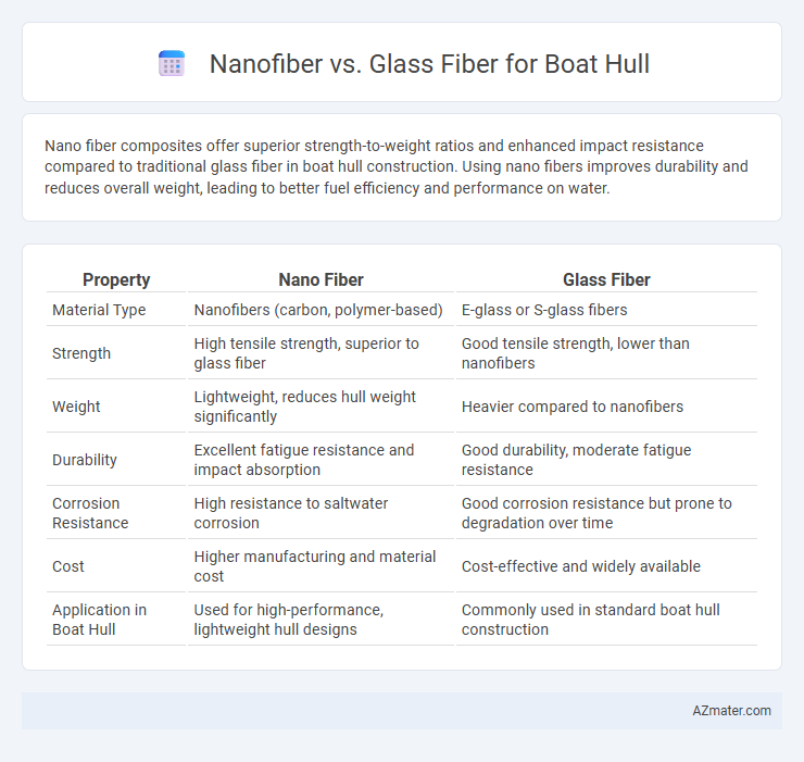 Nanofiber vs. Glass Fiber for Boat Hull - What is The Difference?