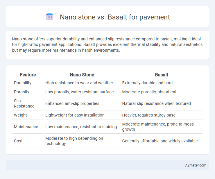 Nano stone vs. Basalt for pavement - What is The Difference?