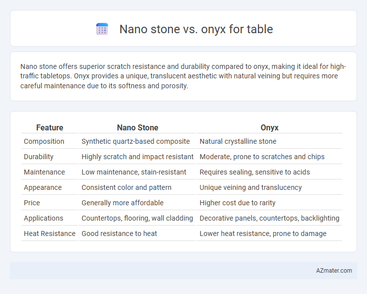 Nano stone vs. onyx for table - What is The Difference?