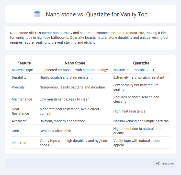 Nano stone vs. Quartzite for Vanity Top - What is The Difference?