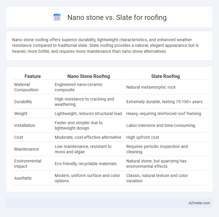 Nano stone vs. Slate for roofing - What is The Difference?