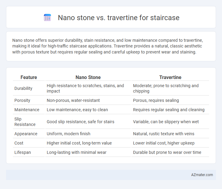 Nano stone vs. travertine for staircase - What is The Difference?