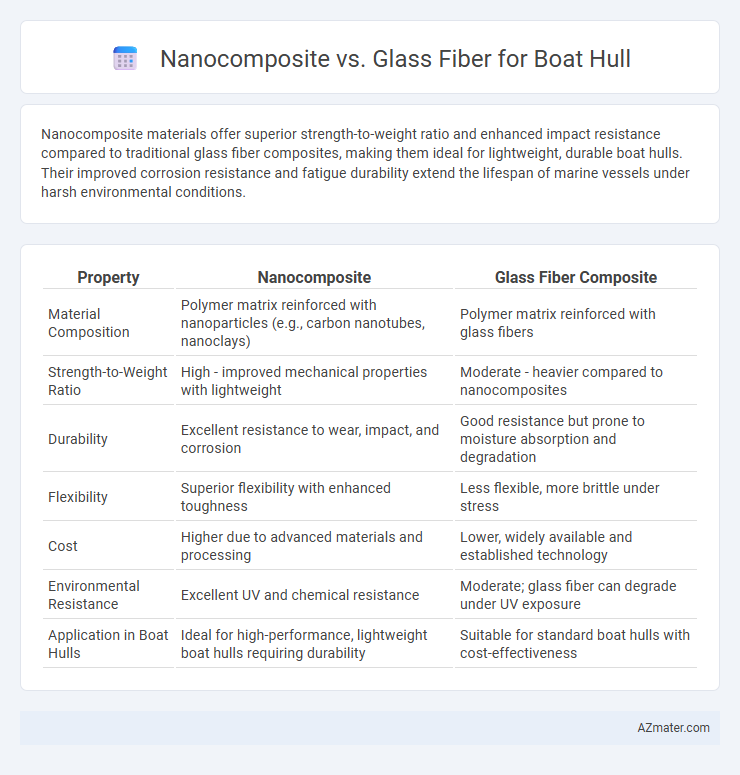 Nanocomposite vs. Glass Fiber for Boat Hull - What is The Difference?