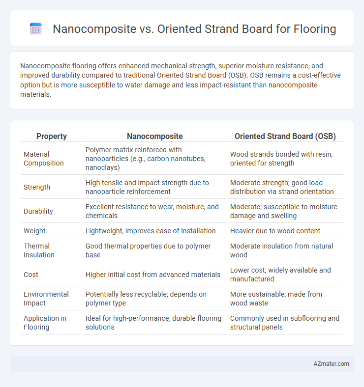 Nanocomposite vs. Oriented Strand Board for Flooring - What is The Difference?