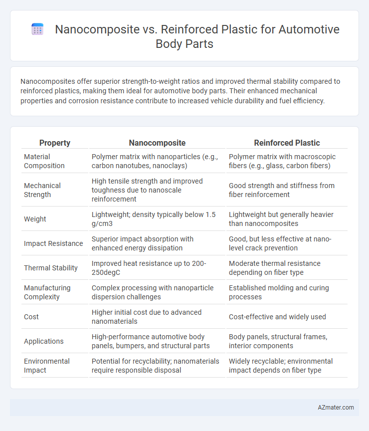 Nanocomposite vs. Reinforced Plastic for Automotive Body Parts - What is The Difference?