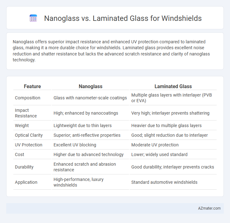 Nanoglass vs. Laminated Glass for Windshields - What is The Difference?