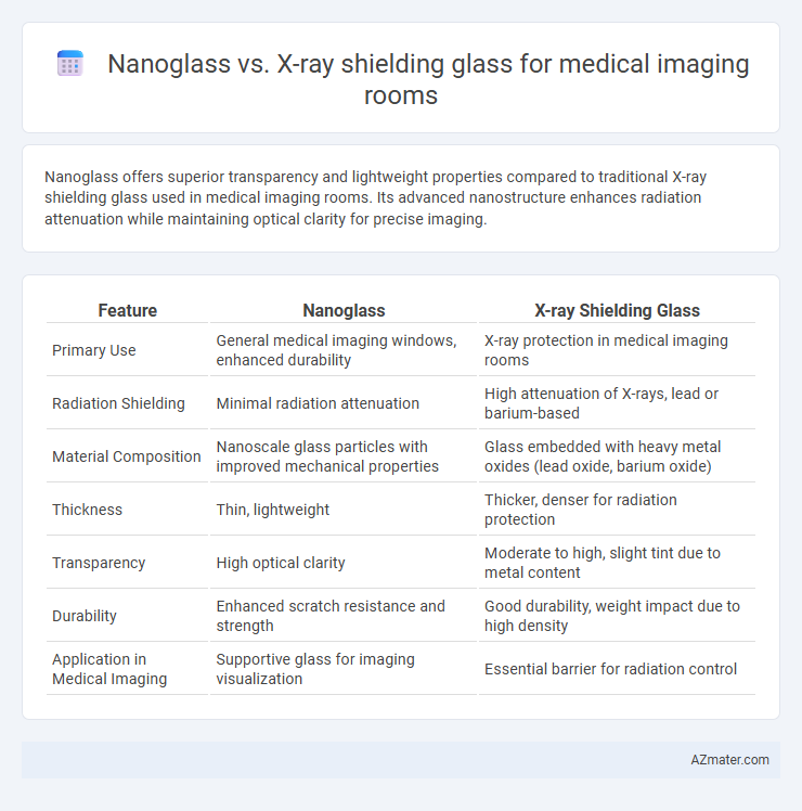 Nanoglass vs. X-ray shielding glass for medical imaging rooms - What is The Difference?