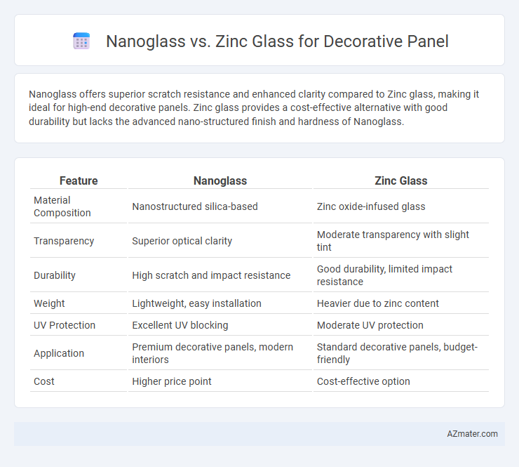 Nanoglass vs. Zinc Glass for Decorative Panel - What is The Difference?