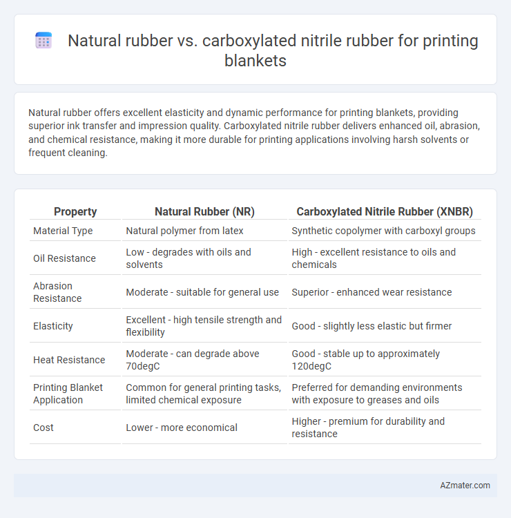 Natural rubber vs. carboxylated nitrile rubber for printing blankets - What is The Difference?