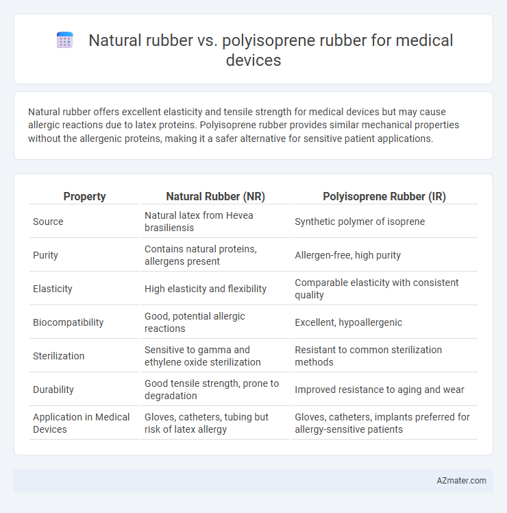 Natural rubber vs. polyisoprene rubber for medical devices - What is The Difference?