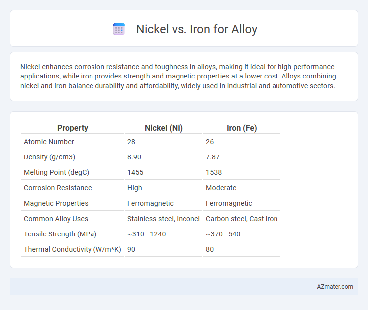 Nickel vs. Iron for Alloy - What is The Difference?