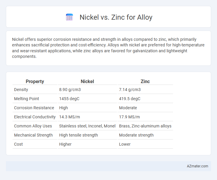 Nickel vs. Zinc for Alloy - What is The Difference?