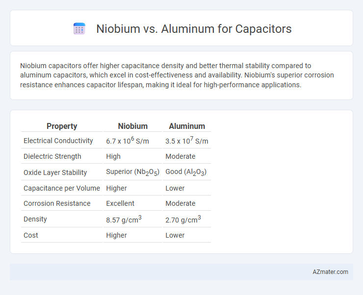 Niobium vs. Aluminum for Capacitors - What is The Difference?