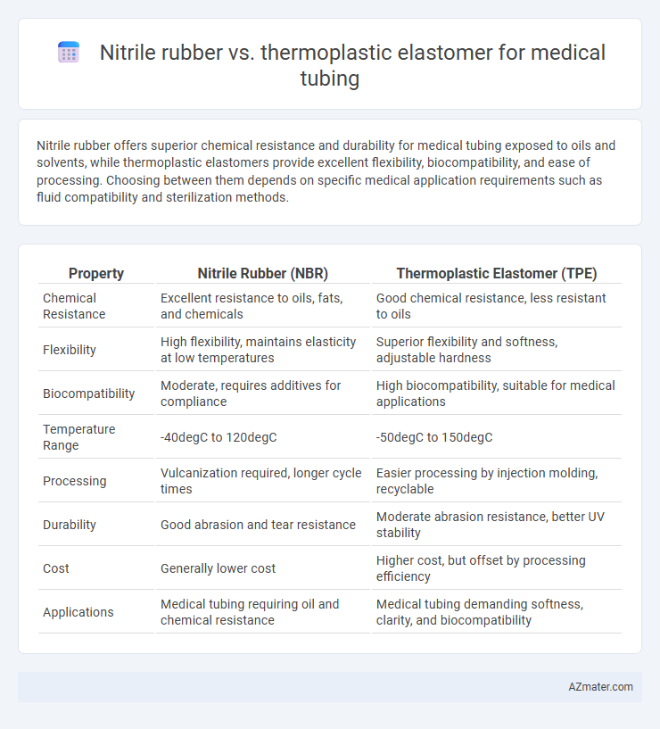 Nitrile rubber vs. thermoplastic elastomer for medical tubing - What is The Difference?