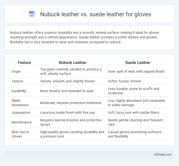 Nubuck leather vs. suede leather for gloves - What is The Difference?