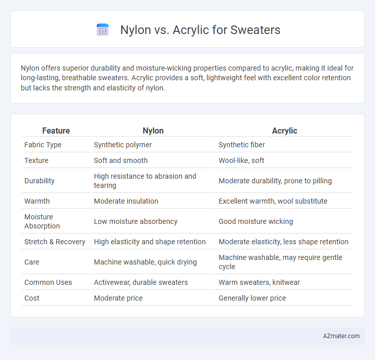 Nylon vs. Acrylic for Sweaters - What is The Difference?