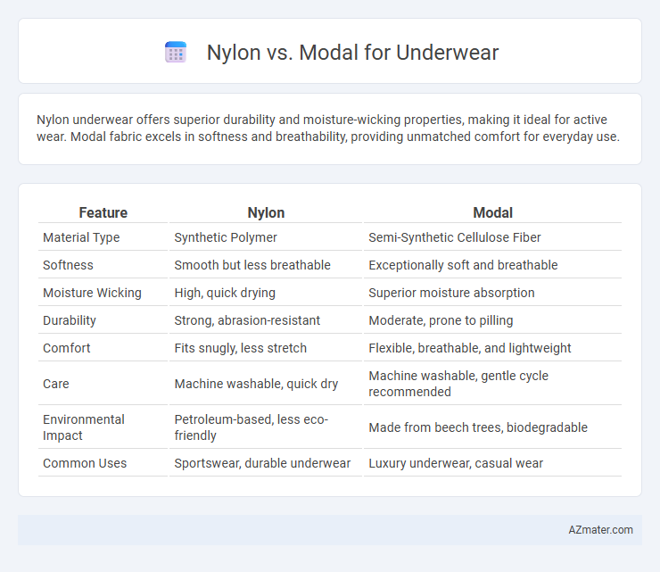 Nylon vs. Modal for Underwear - What is The Difference?