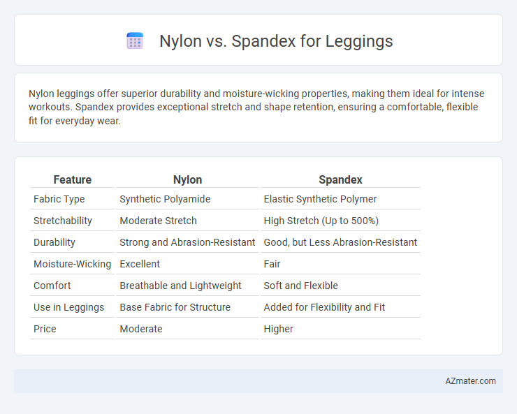 Nylon vs. Spandex for Leggings - What is The Difference?