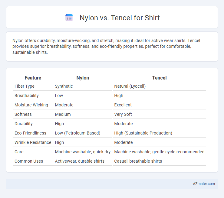 Nylon vs. Tencel for Shirt - What is The Difference?