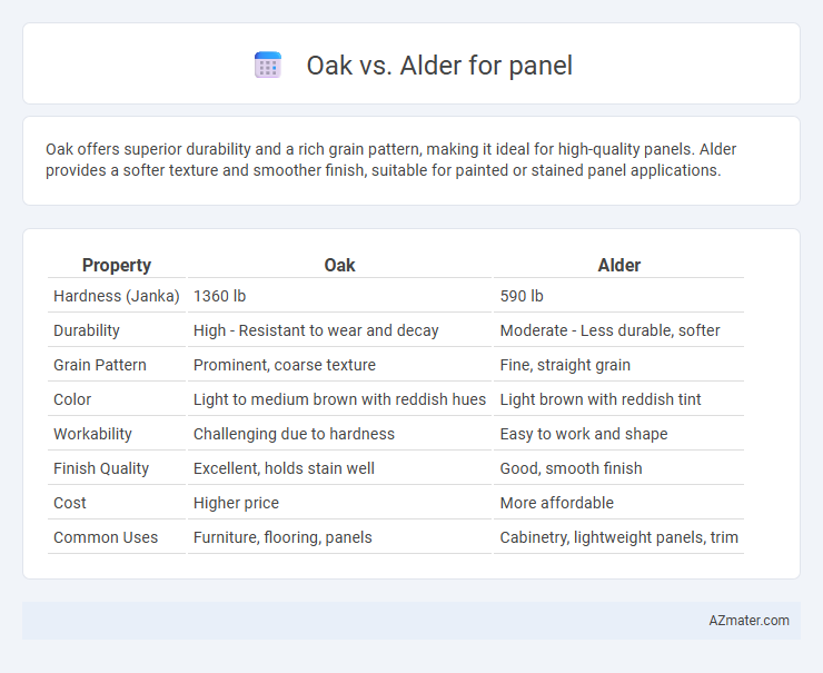Oak vs. Alder for panel - What is The Difference?