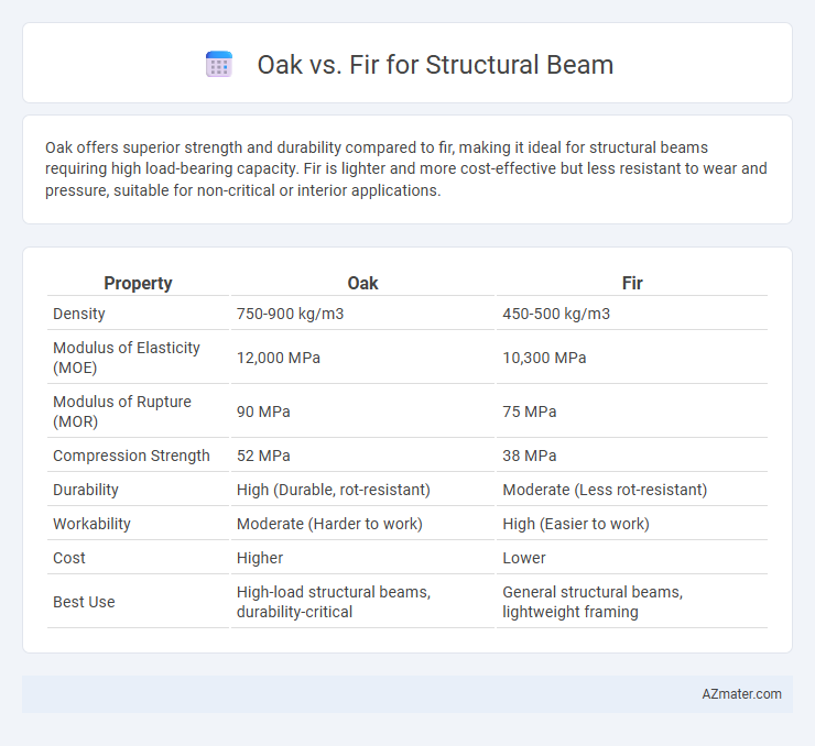 Oak vs. Fir for Structural Beam - What is The Difference?