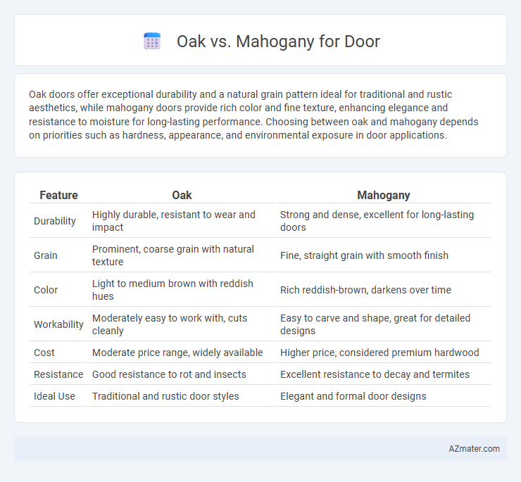 Oak vs. Mahogany for Door - What is The Difference?