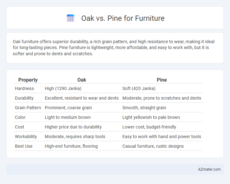 Oak vs. Pine for Furniture - What is The Difference?