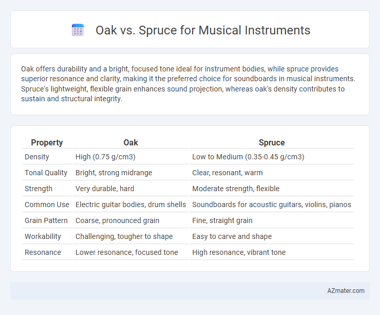 Oak vs. Spruce for Musical Instruments - What is The Difference?