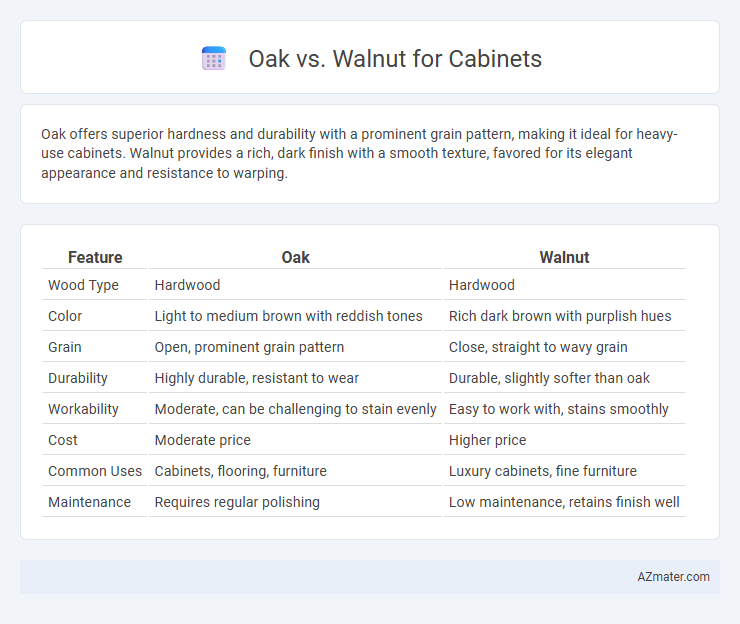 Oak vs. Walnut for Cabinets - What is The Difference?