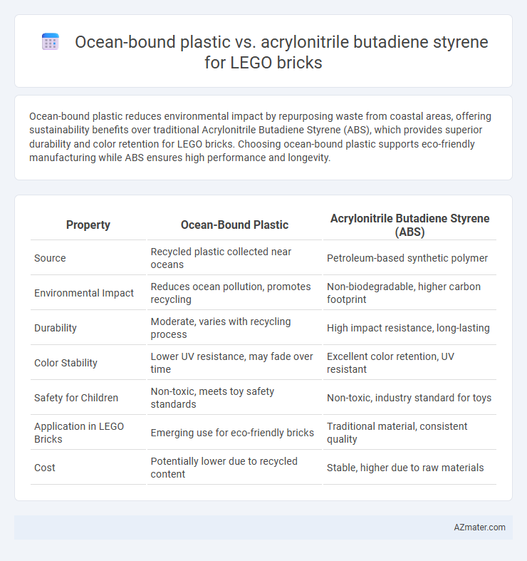 Ocean-bound plastic vs. acrylonitrile butadiene styrene for LEGO bricks - What is The Difference?