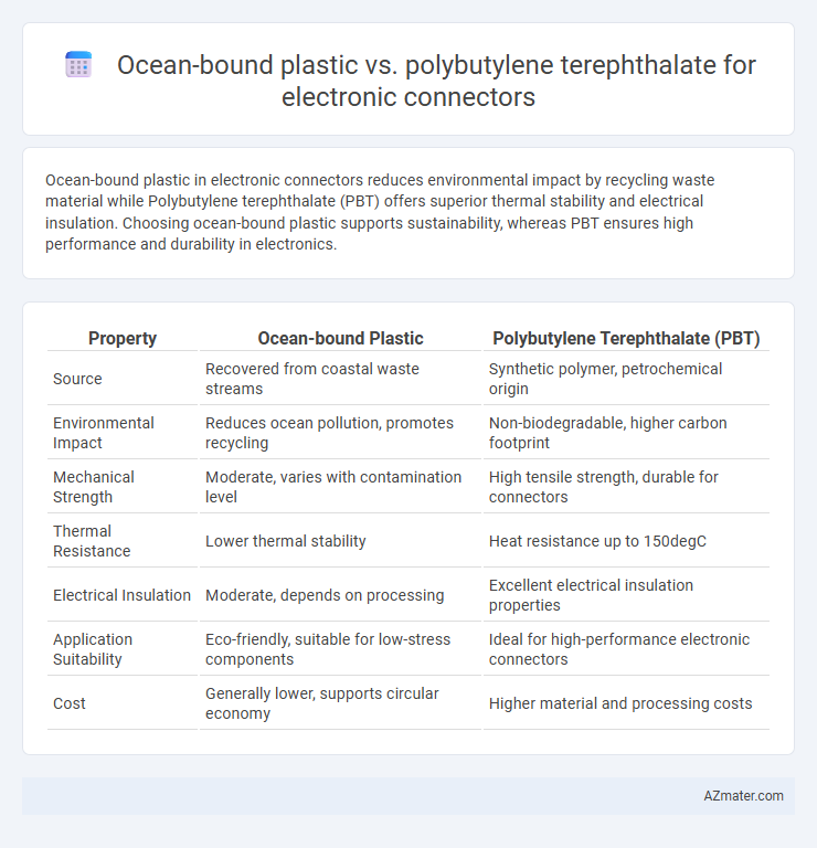 Ocean-bound plastic vs. polybutylene terephthalate for electronic connectors - What is The Difference?