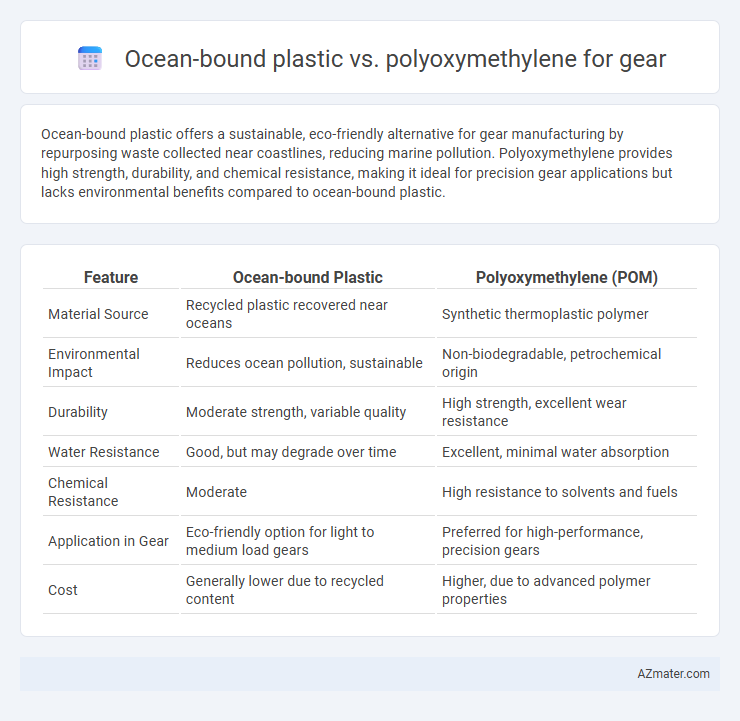 Ocean-bound plastic vs. polyoxymethylene for gear - What is The Difference?