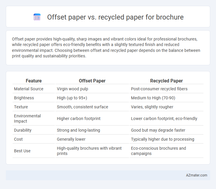 Offset paper vs. recycled paper for brochure - What is The Difference?