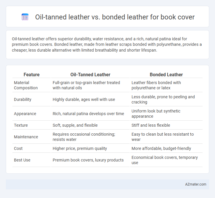 Oil-tanned leather vs. bonded leather for book cover - What is The Difference?
