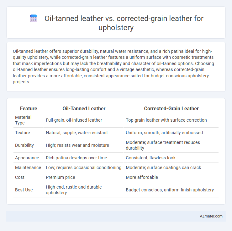 Oil-tanned leather vs. corrected-grain leather for upholstery - What is The Difference?