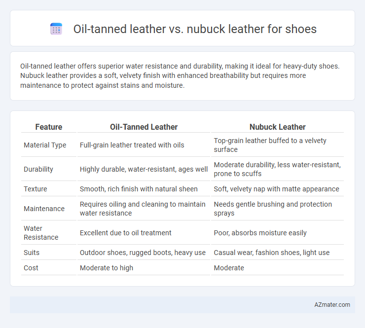 Oil-tanned leather vs. nubuck leather for shoes - What is The Difference?
