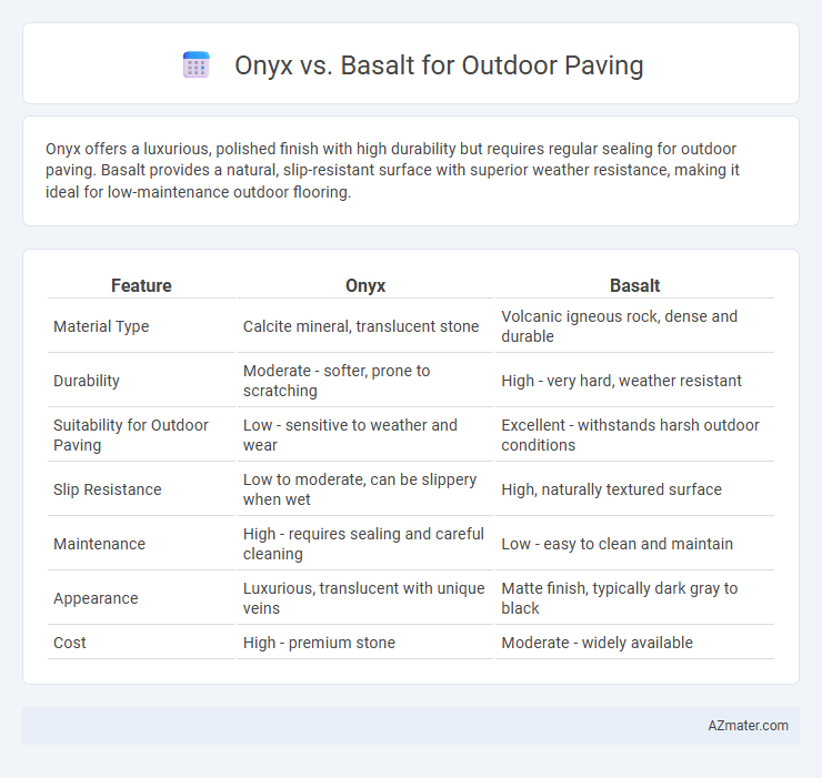 Onyx vs. Basalt for Outdoor Paving - What is The Difference?