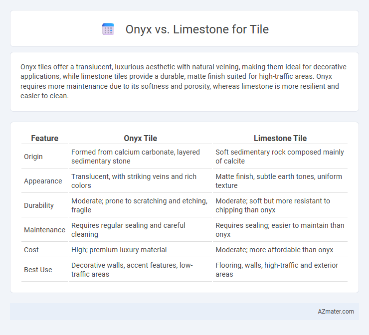 Onyx vs. Limestone for Tile - What is The Difference?