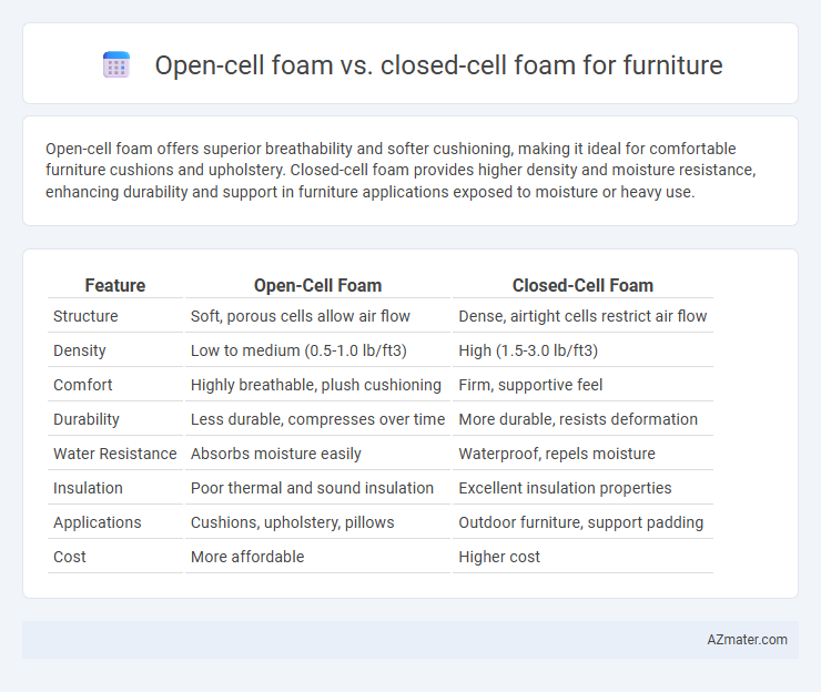 Open-cell foam vs. closed-cell foam for furniture - What is The Difference?