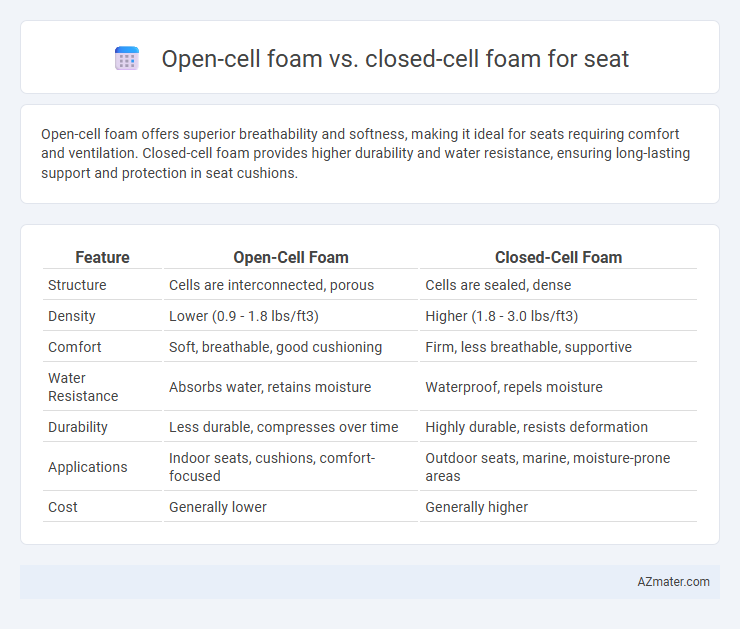 Open-cell foam vs. closed-cell foam for seat - What is The Difference?