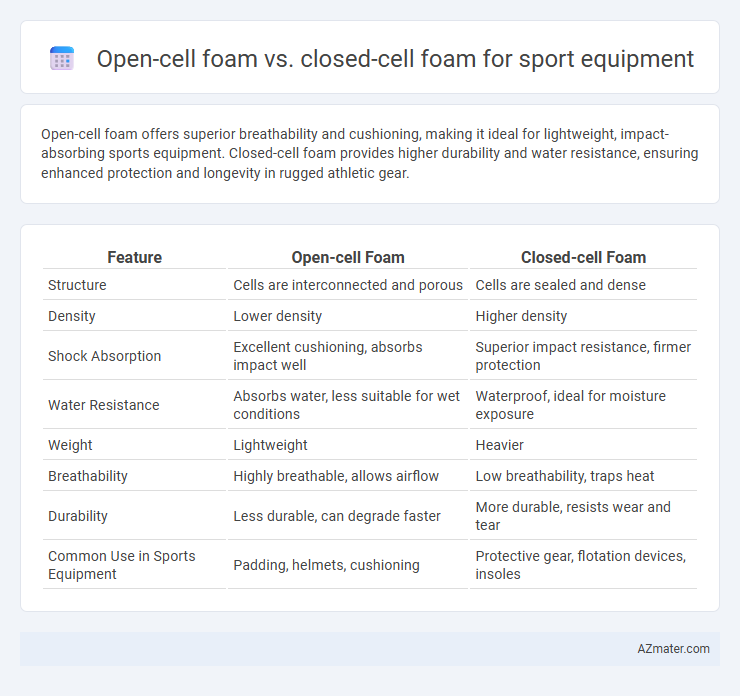 Open-cell foam vs. closed-cell foam for sport equipment - What is The Difference?