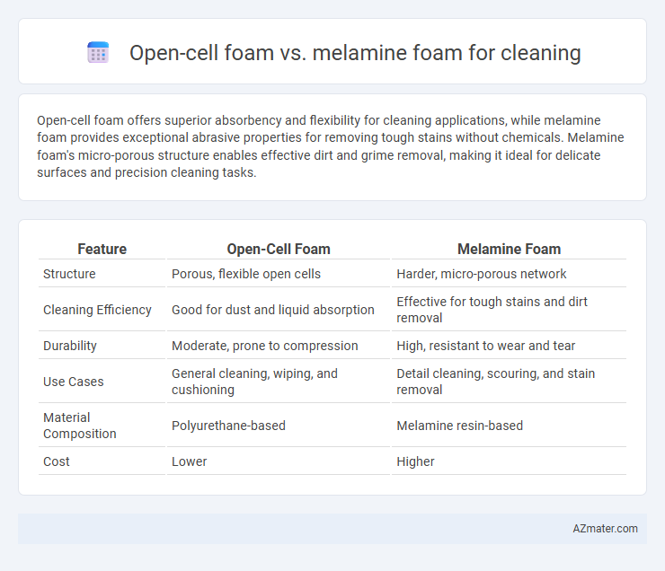 Open-cell foam vs. melamine foam for cleaning - What is The Difference?