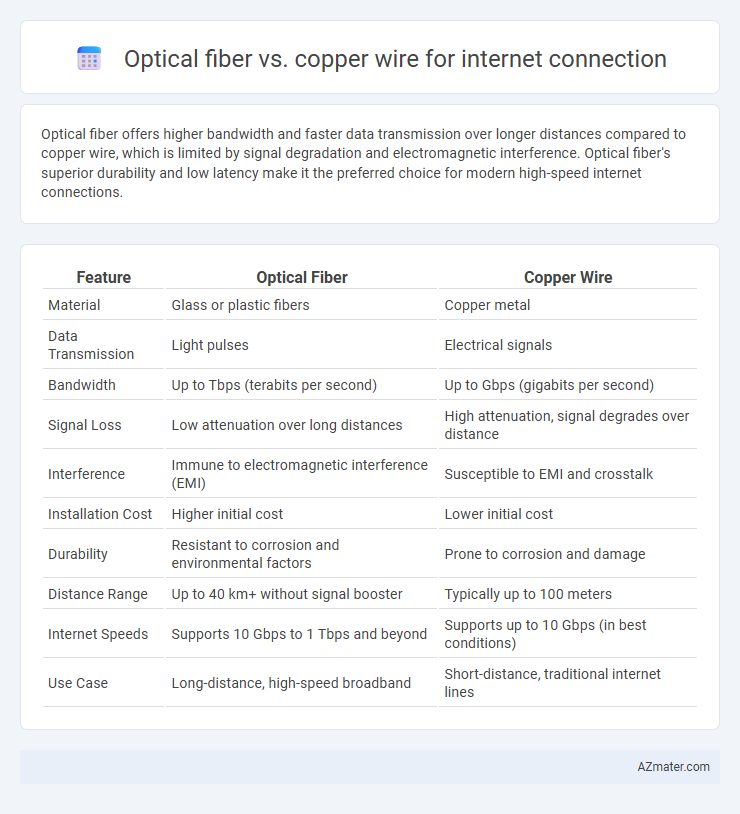 Optical fiber vs. copper wire for internet connection - What is The Difference?
