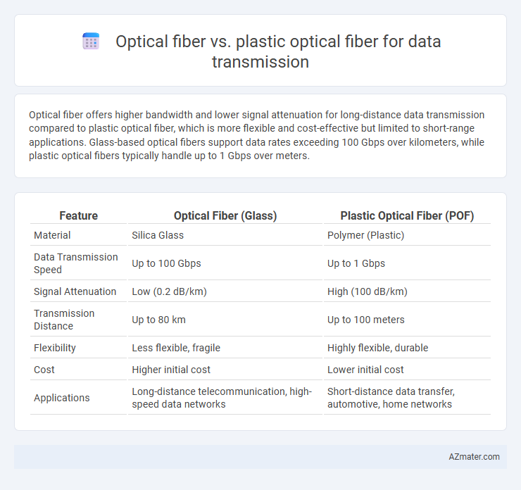 Optical fiber vs. plastic optical fiber for data transmission - What is The Difference?
