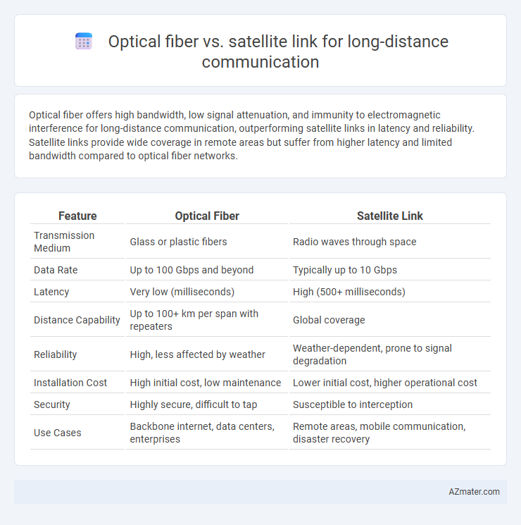 Optical fiber vs. satellite link for long-distance communication - What is The Difference?